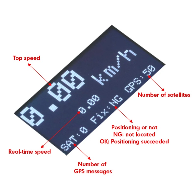 ZMR GPS Speedometer RC Drone T – Drone Rc Gps Bewertung und Preis