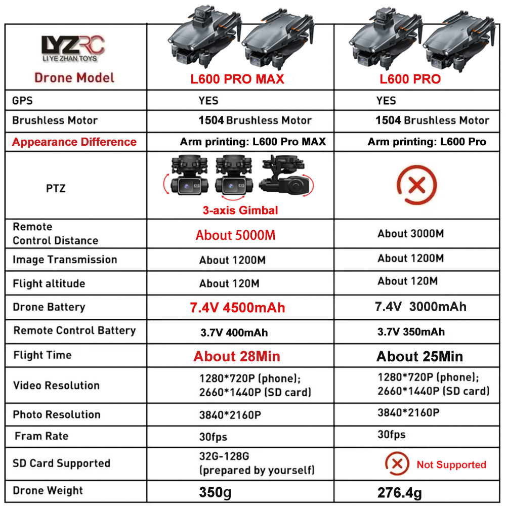 L600 Pro MAX /L600 PRO Drone 4 – Drone Rc Harness Bewertung und Preis