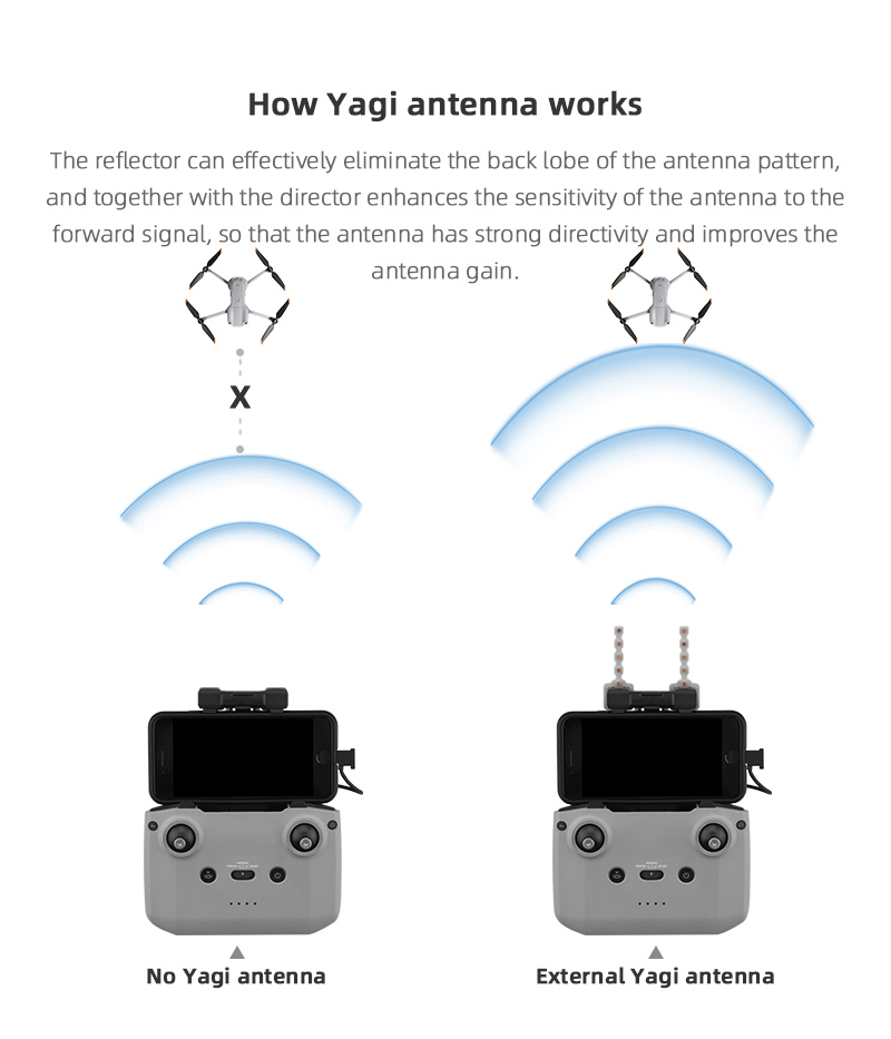 Signal Booster Yagi Antenna fo – Drone Rc Dji Bewertung und Preis