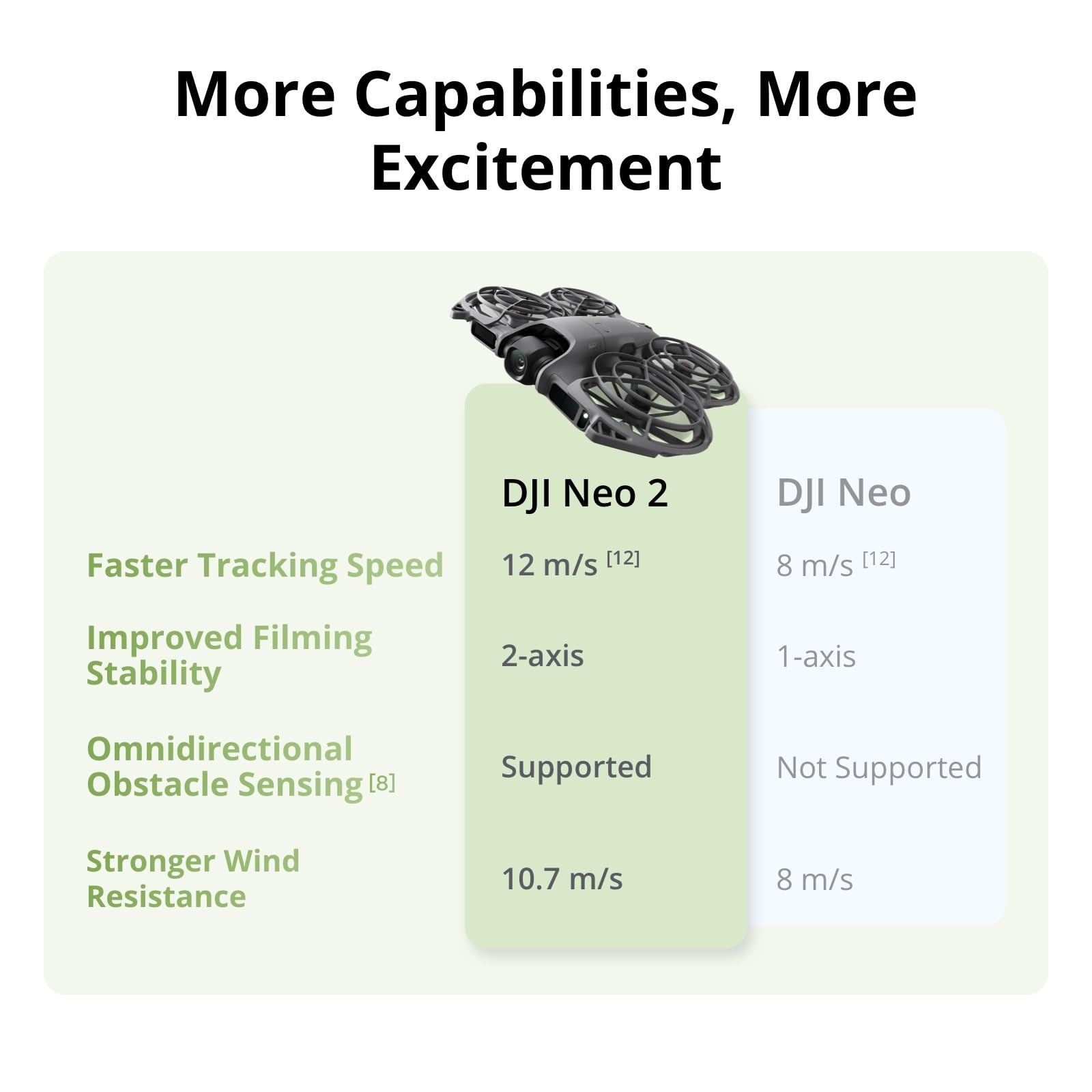 DJI Neo 2 Fly More Combo With  – Drone Rc N3 3 Batteries Bewertung und Preis