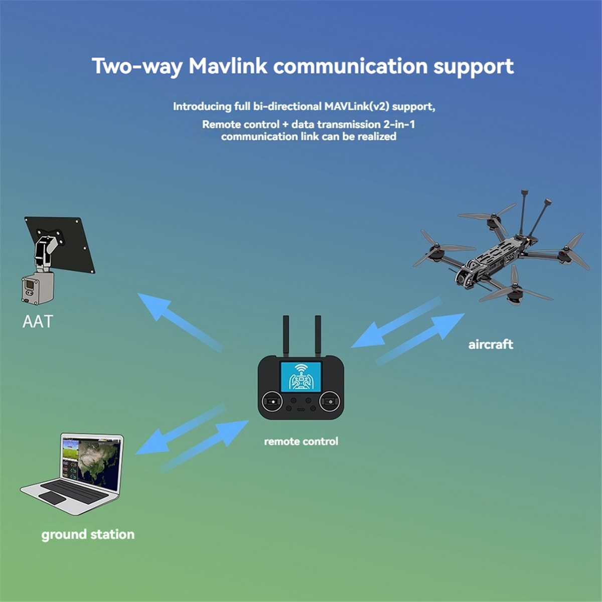 ABAN For ELRS 915M/2.4Ghz GemX – Drone Rc Frequency Bewertung und Preis